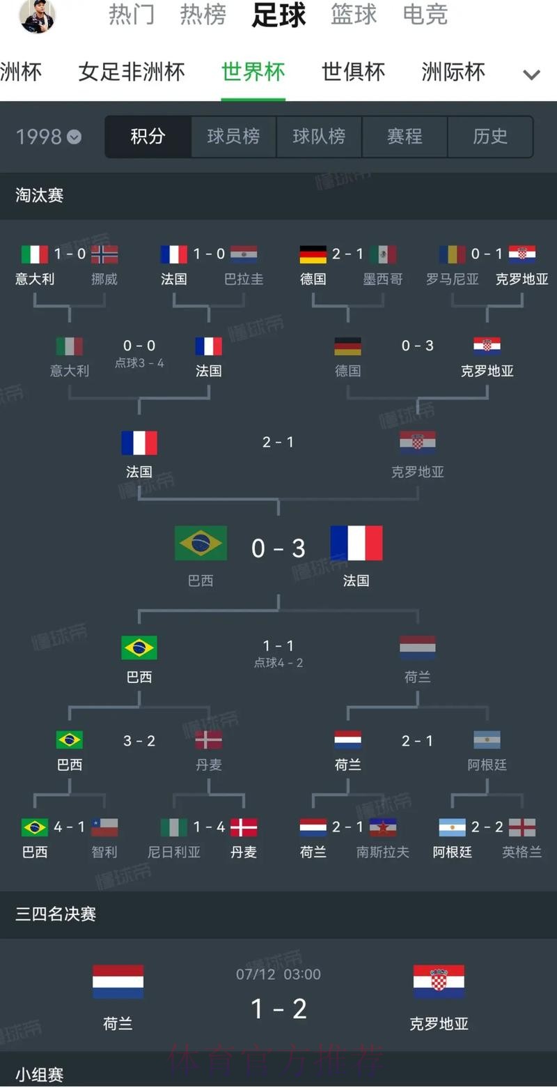 世界杯葡萄牙哈兰德小组赛形势全面分析