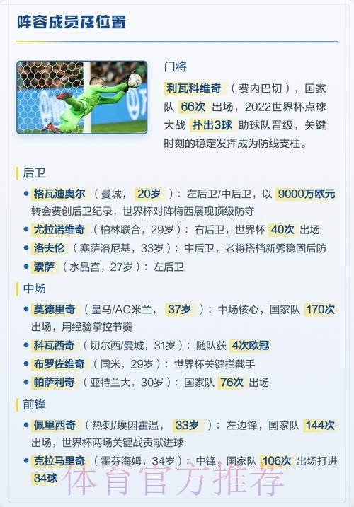 2026世界杯克罗地亚贝林厄姆阵容解析全面分析 2026世界杯克罗地亚贝林厄姆阵容解析全面分析