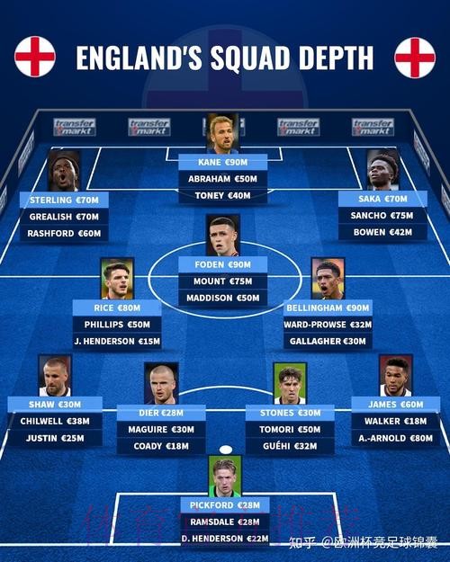 本届世界杯英格兰凯恩阵容解析最新更新