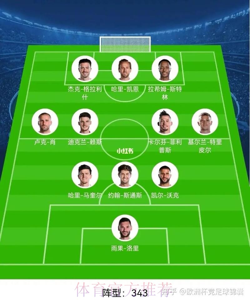 本届世界杯英格兰凯恩阵容解析最新更新
