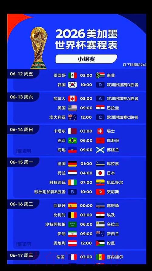 2026世界杯美国数据统计 2026世界杯美国数据统计