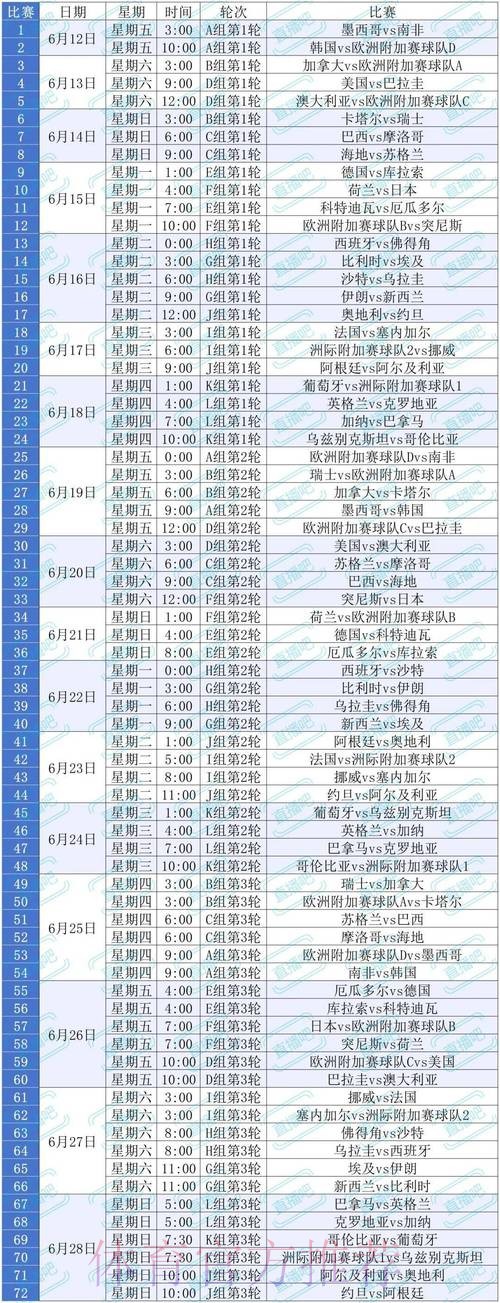 2026美加墨世界杯数据统计规则 2026美加墨世界杯数据统计规则