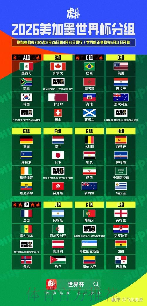 2026美加墨世界杯数据统计规则 2026美加墨世界杯数据统计规则