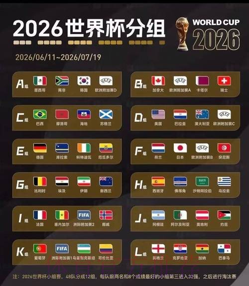 2026美加墨世界杯数据统计规则 2026美加墨世界杯数据统计规则