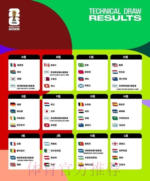 2026美加墨世界杯专家预测一览 2026美加墨世界杯专家预测一览