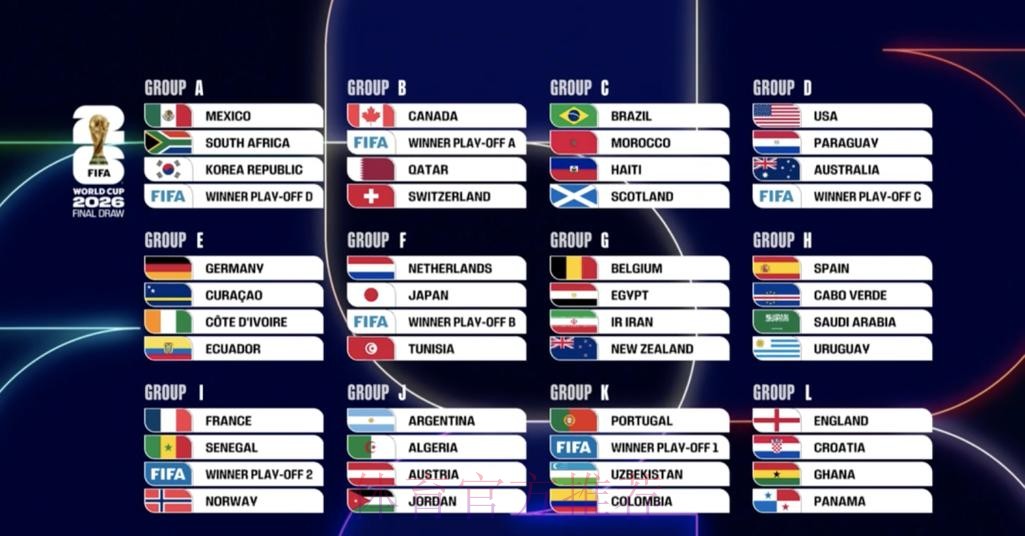 2026世界杯球队名单网站 2026世界杯球队名单网站