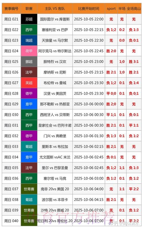 世界杯专家预测哪个平台好