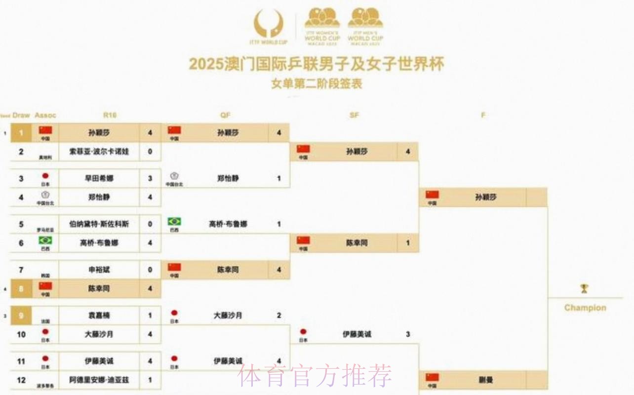 2026美加墨世界杯实时比分技巧 2026美加墨世界杯实时比分技巧