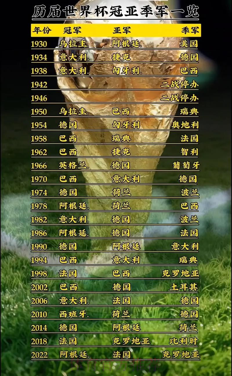 世界杯排名分析