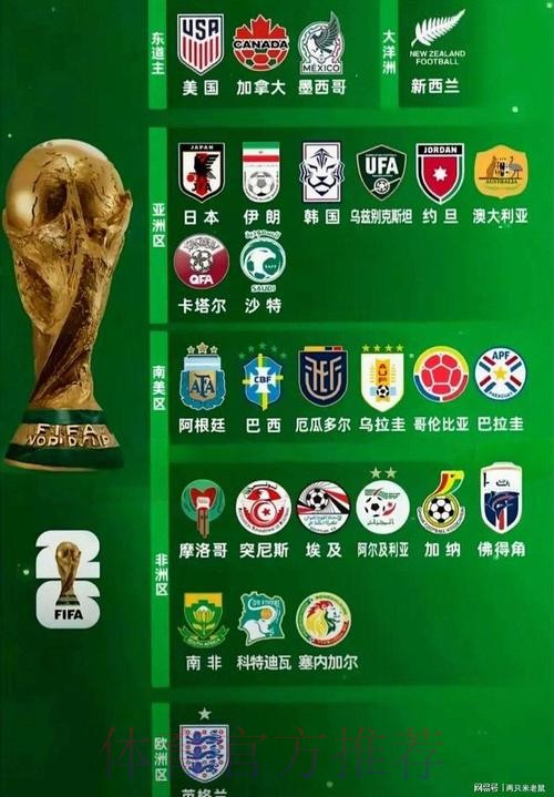 2026世界杯热门球队怎么查