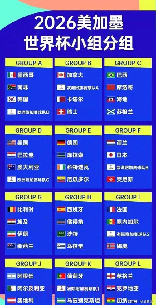 2026美加墨世界杯球队名单中国时间