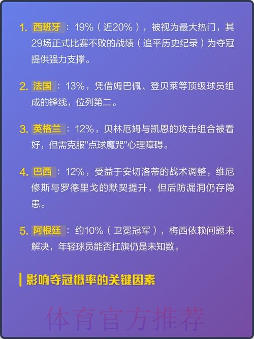 2026世界杯买球实时热门分析